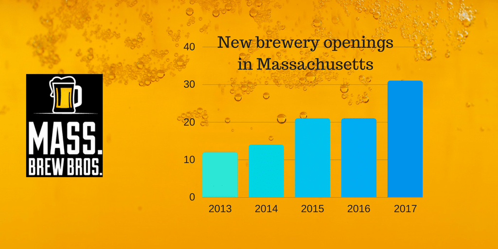 New brewery openings in Massachusetts