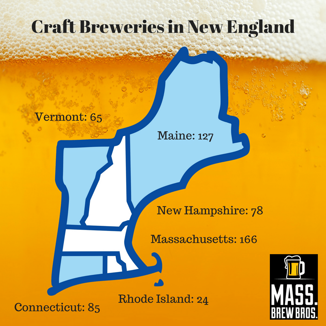 Craft Breweries in New England